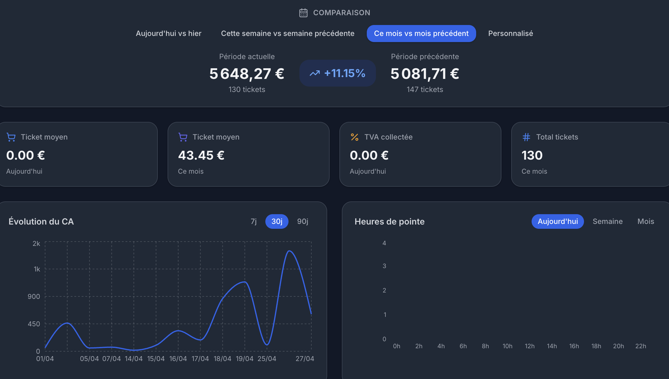 Attestation NF525